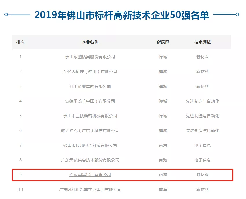 安博电竞·(中国区)有限公司官网